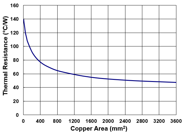 Technical Document Image Preview
